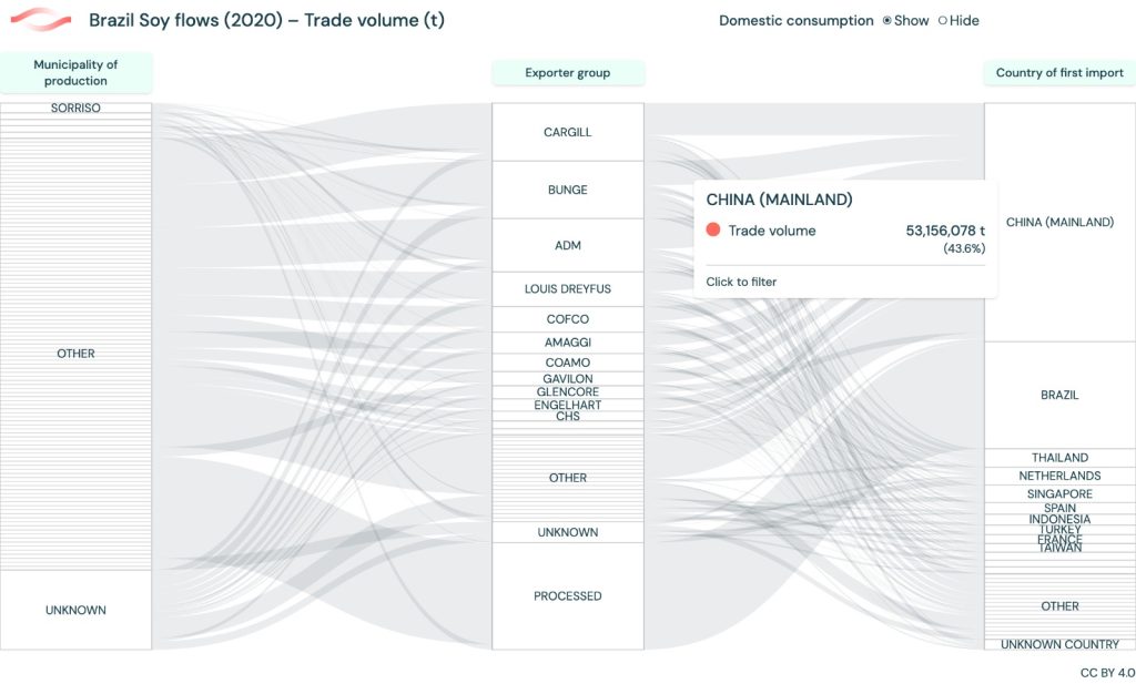 Brazilian soybean oil supplier for china brazil soybeans exporters